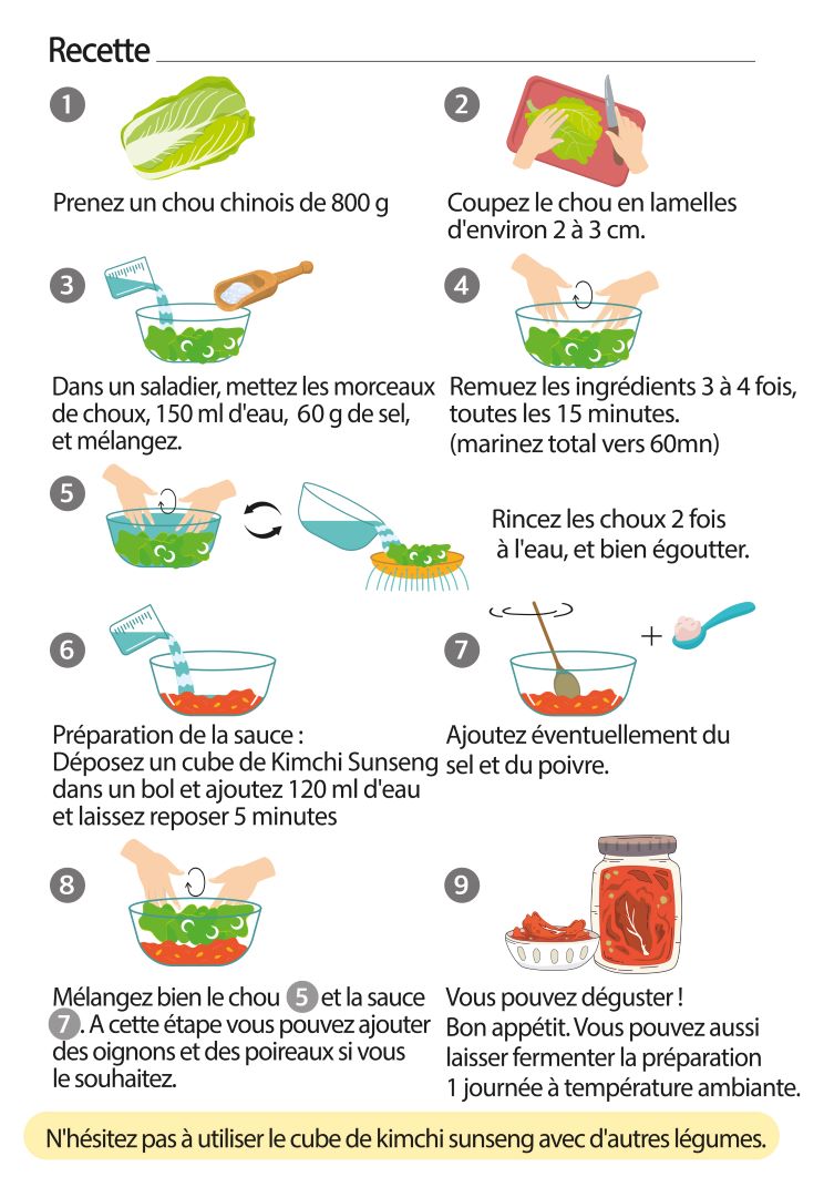Recette du kimchi